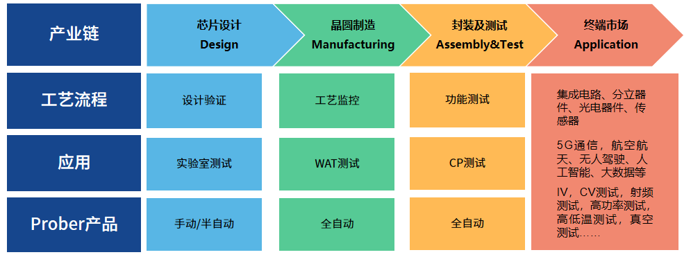 探針臺應(yīng)用概述